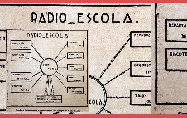 Rádio CCSP – 80 anos da Missão de Pesquisas Folclóricas 1938 – 2018